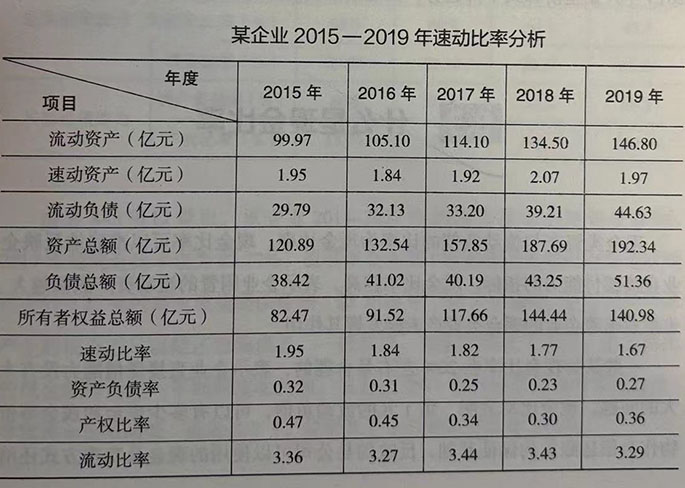 如何计算速动比率