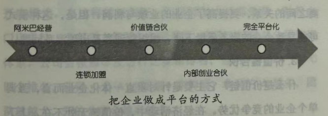 把企业做成平台，每个员工都成为创业者