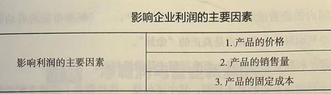 影响利润的因素
