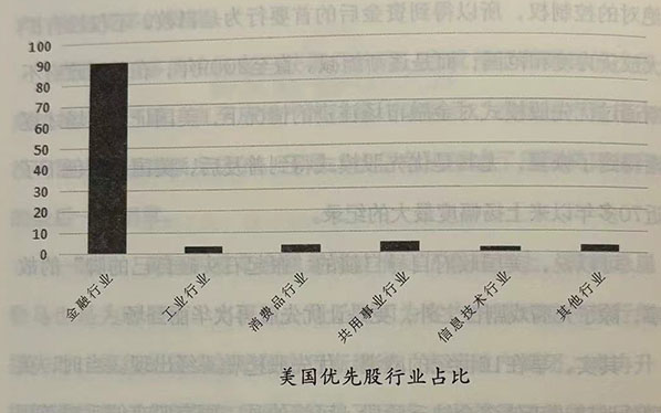 优先股的华丽登场