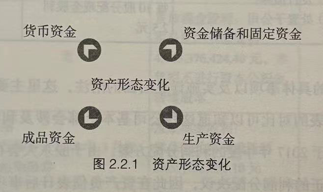 什么是流动资产