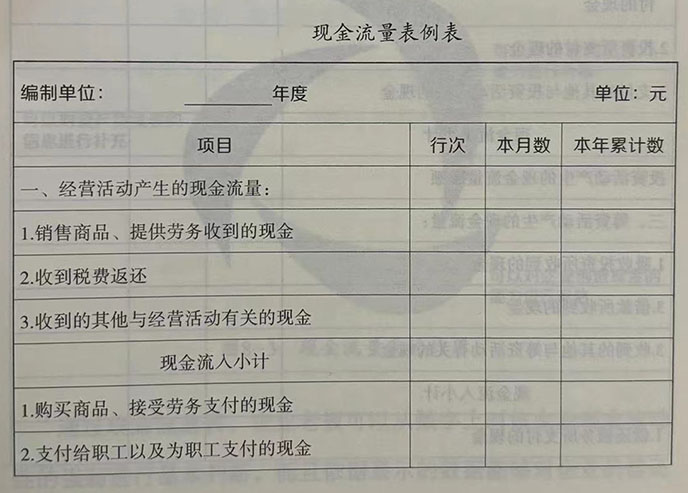 充满真金白银的现金流量表