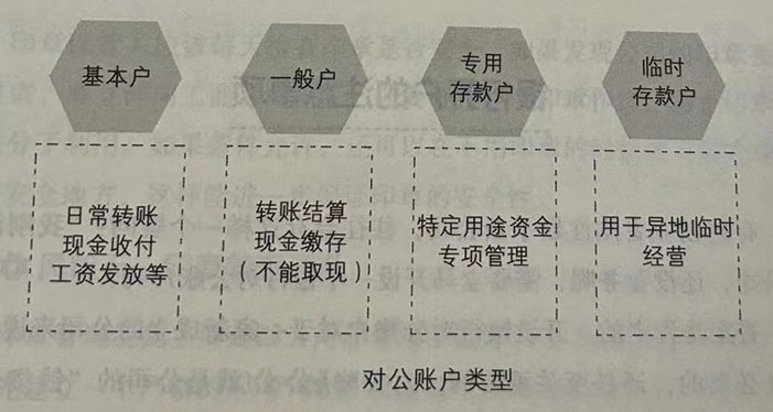 银行开户的注意事项