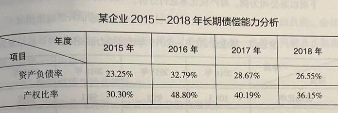 如何通过财务报表了解企业的长期偿债能力