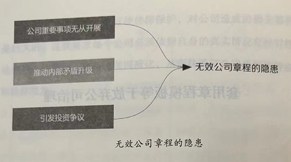 套用章程模板等于放弃公司治理
