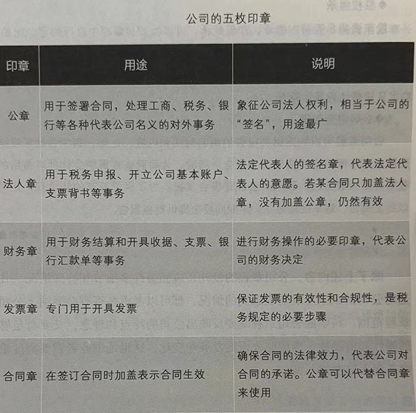 关于公司印章必须知道的事