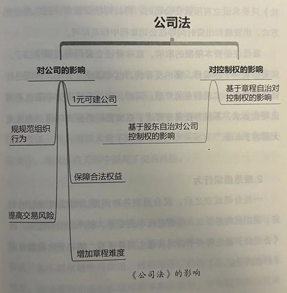 《公司法》与公司控制权