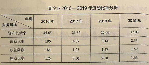什么是流动比率