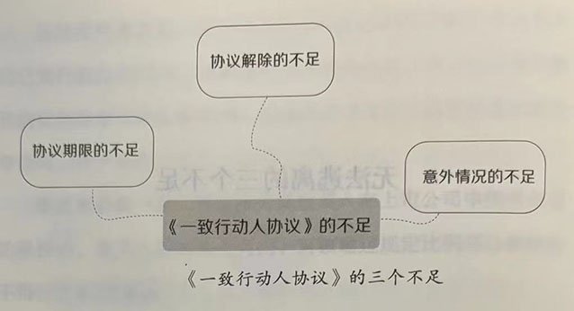 一致行动人协议无法逃离的三个不足