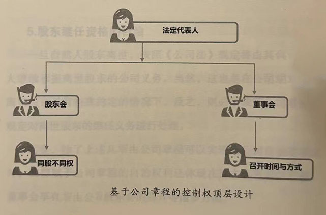股东会、董事会、经理层的控制权建构