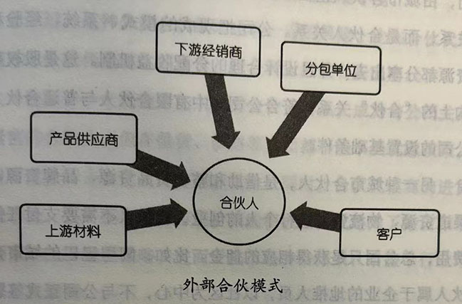 外部合伙：企业上下游的合伙模式